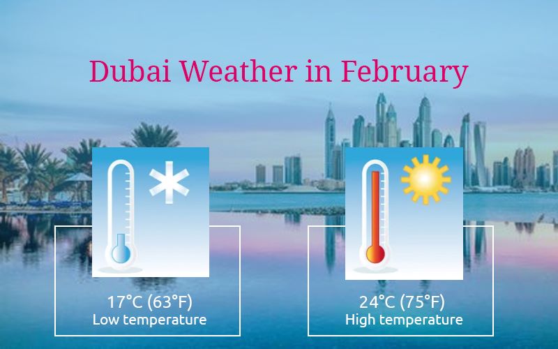 Dubai weather in February