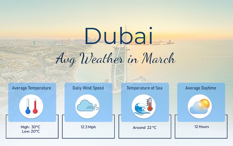 Dubai in March