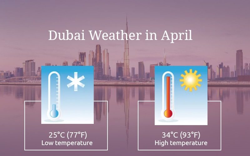 Dubai Weather in April temperature information